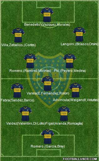 Boca Juniors Formation 2023