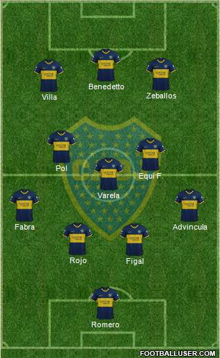 Boca Juniors Formation 2023