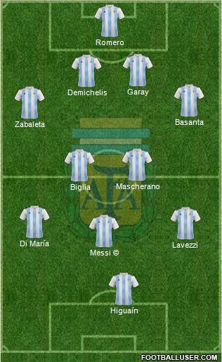 Argentina Formation 2023