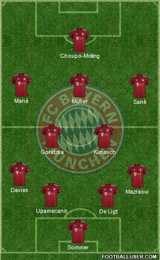 FC Bayern München Formation 2023