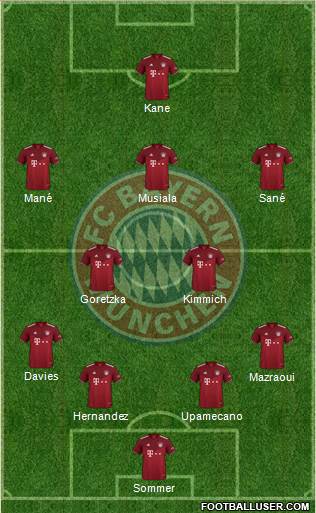 FC Bayern München Formation 2023