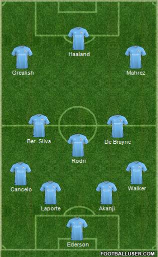 Manchester City Formation 2023