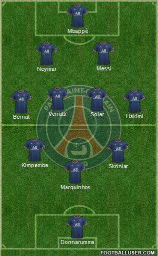 Paris Saint-Germain Formation 2023