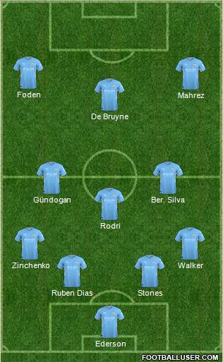 Manchester City Formation 2023