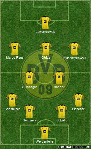 Borussia Dortmund Formation 2023