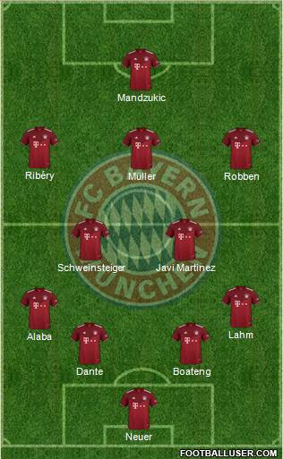 FC Bayern München Formation 2023