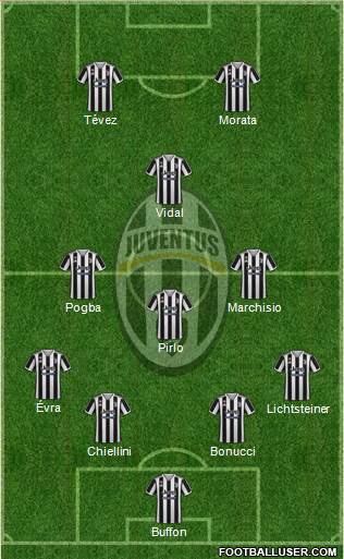 Juventus Formation 2023