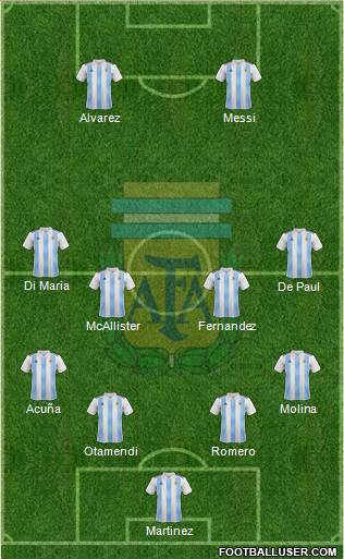 Argentina Formation 2023