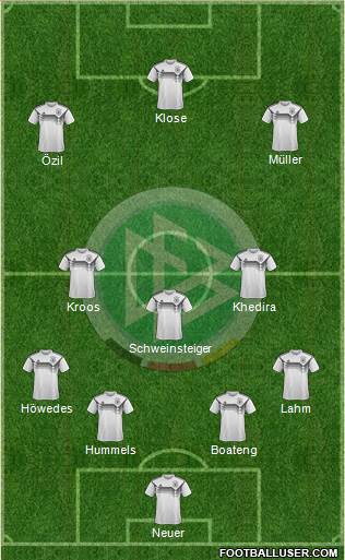 Germany Formation 2023