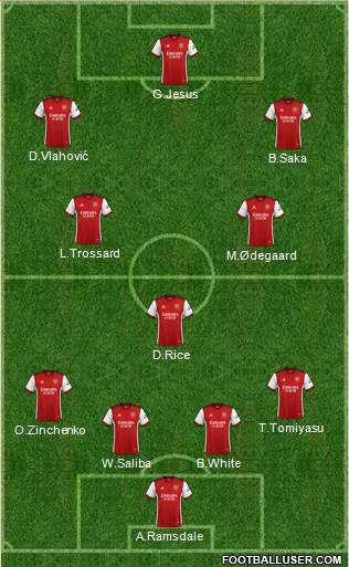 Arsenal Formation 2023