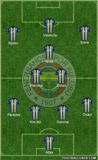 Fenerbahçe SK Formation 2023