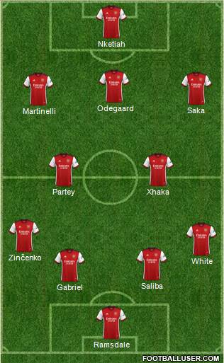 Arsenal Formation 2023