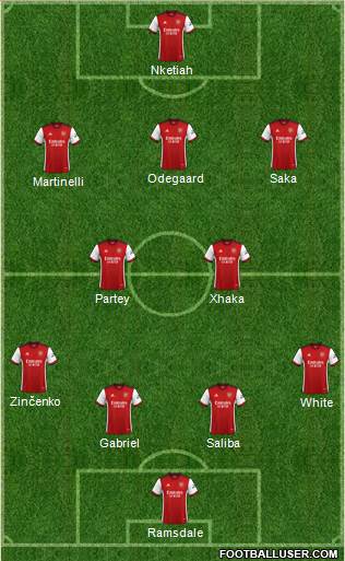 Arsenal Formation 2023