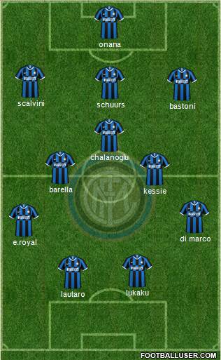 F.C. Internazionale Formation 2023