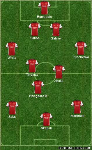 Arsenal Formation 2023