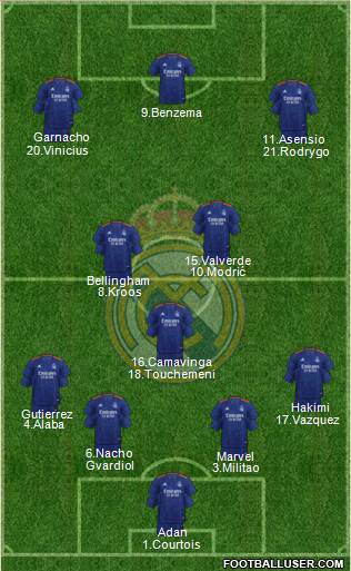 Real Madrid C.F. Formation 2023