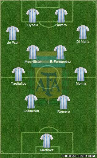 Argentina Formation 2023