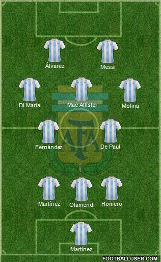 Argentina Formation 2023