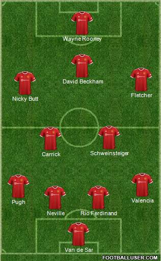 Manchester United Formation 2023