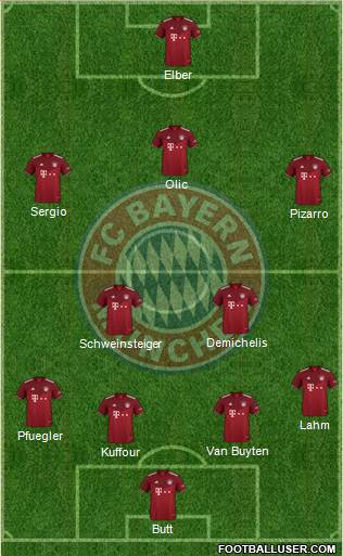 FC Bayern München Formation 2023