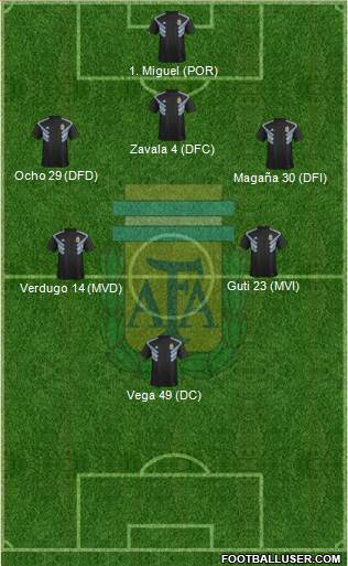 Argentina Formation 2023