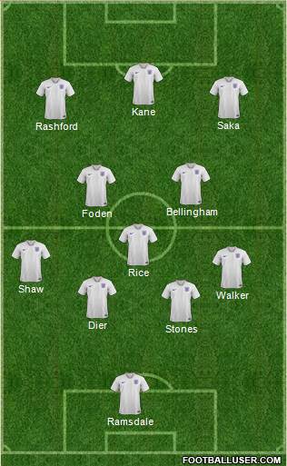 England Formation 2023