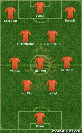 Holland Formation 2023