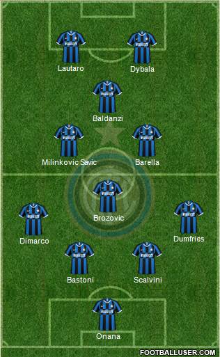 F.C. Internazionale Formation 2023