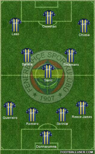 Fenerbahçe SK Formation 2023