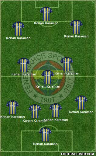 Fenerbahçe SK Formation 2023