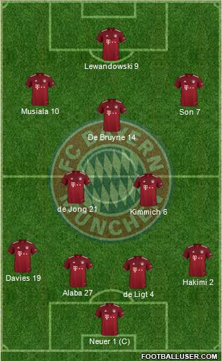 FC Bayern München Formation 2023