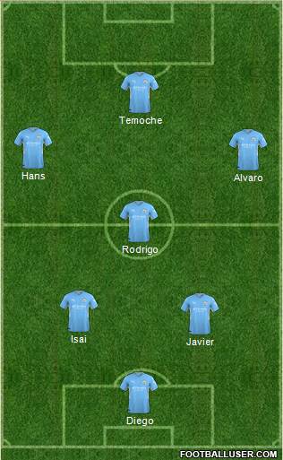 Manchester City Formation 2023