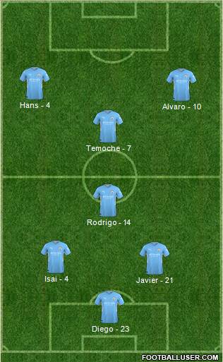 Manchester City Formation 2023