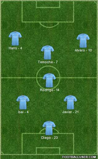 Manchester City Formation 2023