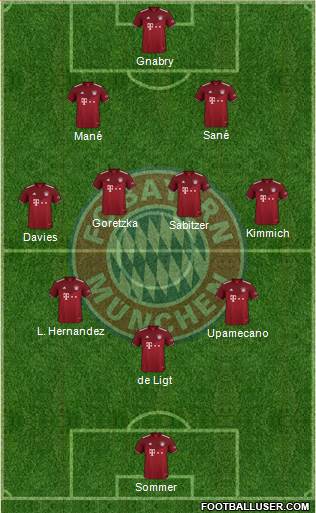 FC Bayern München Formation 2023