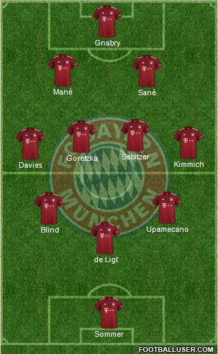 FC Bayern München Formation 2023