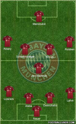 FC Bayern München Formation 2023