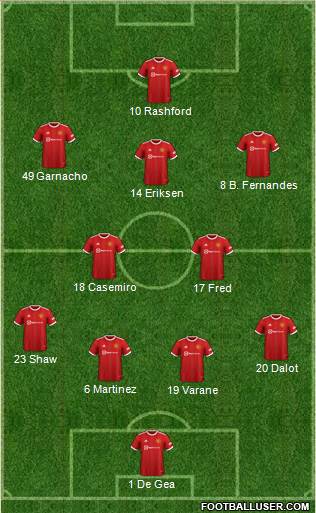 Manchester United Formation 2023