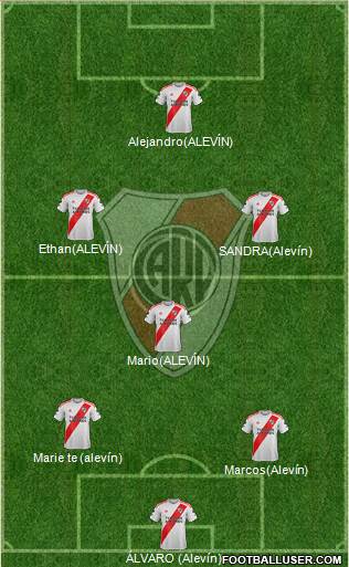 River Plate Formation 2023