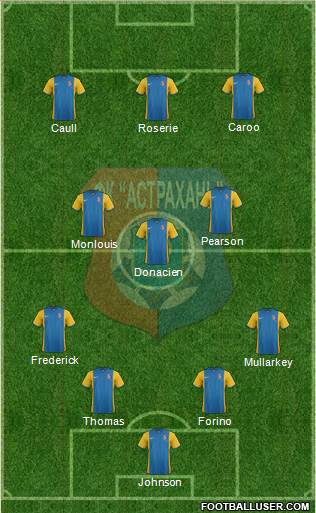 FC Astrakhan Formation 2023