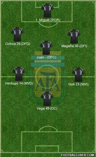 Argentina Formation 2023