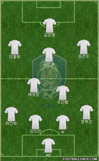 South Korea Formation 2023