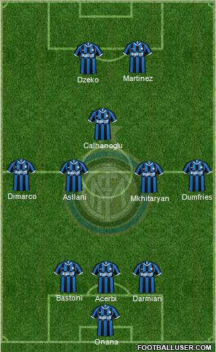 F.C. Internazionale Formation 2023