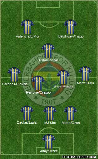 Fenerbahçe SK Formation 2023