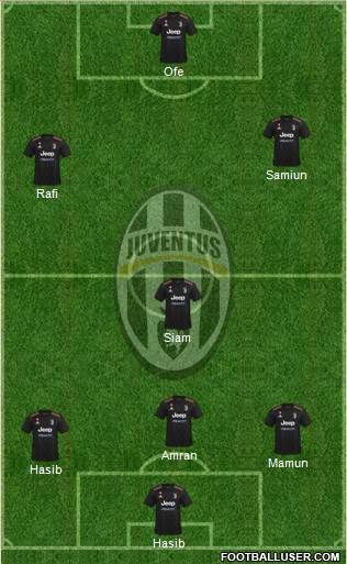 Juventus Formation 2023