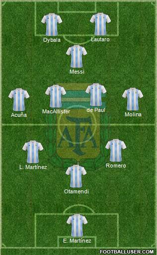 Argentina Formation 2023