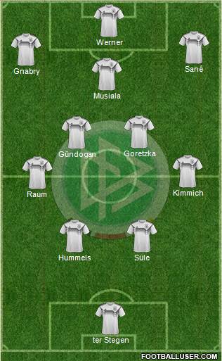 Germany Formation 2023