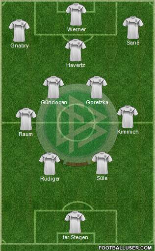 Germany Formation 2023