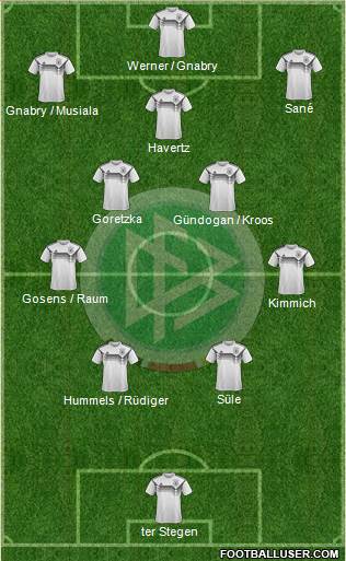 Germany Formation 2023