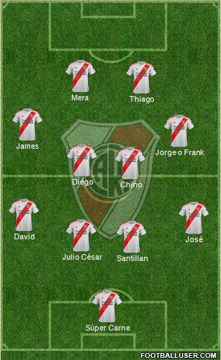 River Plate Formation 2023